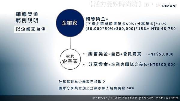 RIMAN力曼懶人包：立效美妝帝國，讓你輕鬆擁抱獲利與成功！_頁面_29.jpg