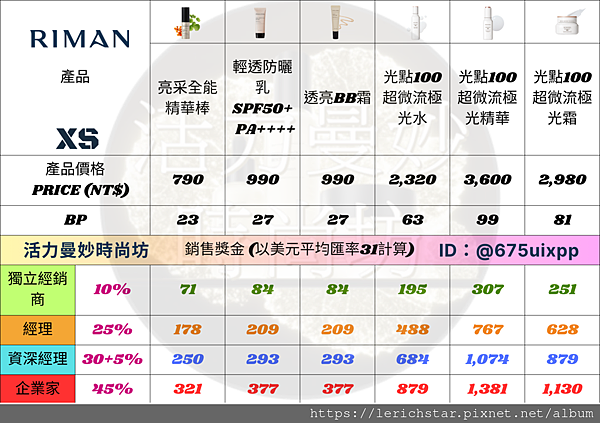 揭秘力曼產品價格、BP值及銷售獎金！賺錢新玩法大公開 (7).png