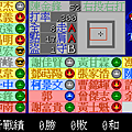 中華職棒2 - 陳金鋒