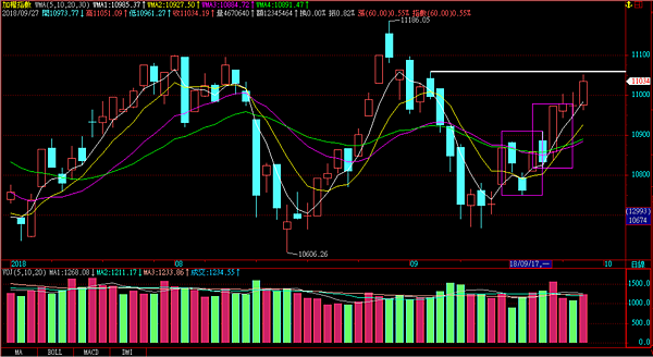 20180927大盤日線.png