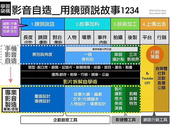 賴麗雪課程照片-2.jpg 賴麗雪課程照片-2.jpg