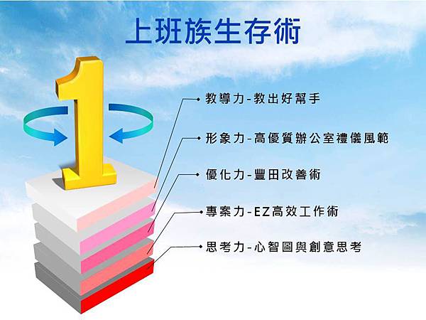 上班族生存術.jpg 上班族生存術.jpg