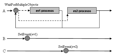 WaitForMultipleEvents.png
