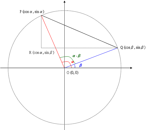 餘弦定理 Cosine Theorem Lexra Pixnet 痞客邦 餘弦定理 Cosine Theorem Lexra Pixnet 痞客邦