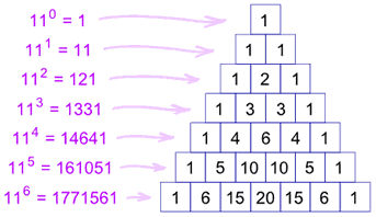 pascals-triangle-powers-11.gif