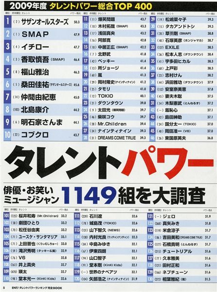 みんな空の下 痞客邦