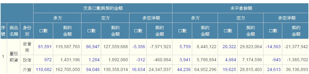 8/24三大法人期貨