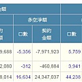 8/24三大法人期貨