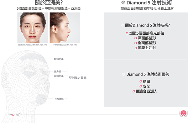 2019년10월08일 YVOIRE Diamond 5 Brochure Design-2.png