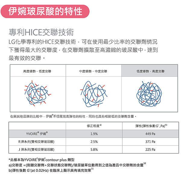 LG伊婉玻尿酸還給媽咪年輕容貌