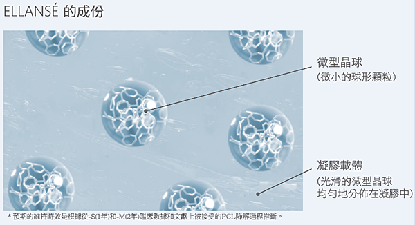 洢蓮絲PCL完美晶球帶來自信展現美