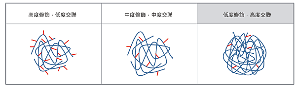 LG伊婉玻尿酸打造整體立體翹五官