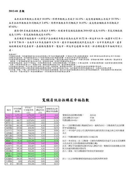 2015-01月報1