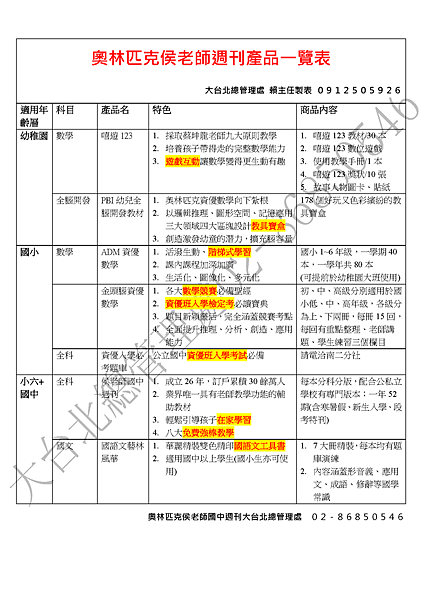 產品一覽表