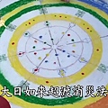 慈悲 龍德上師指示禮請康區喇嘛修持「普明大日如來超渡消災法」七場，非常殊勝