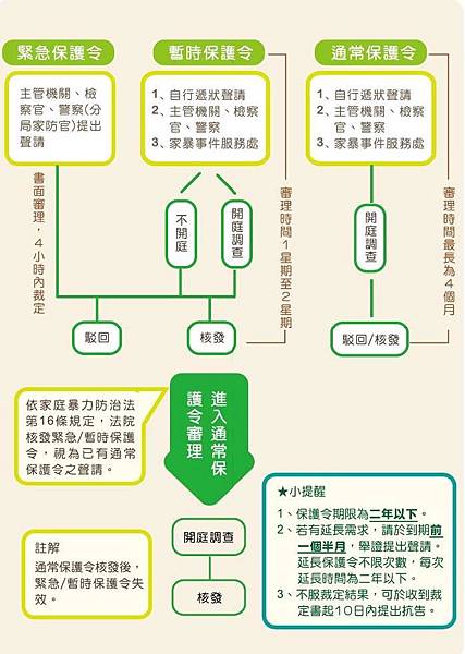 家暴 肉圓家暴案之家暴保護令有用嗎 梁繼澤律師 生活法律故事天地 痞客邦