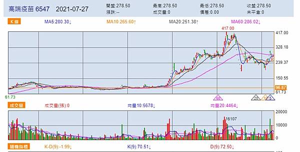 高端 3倍.JPG