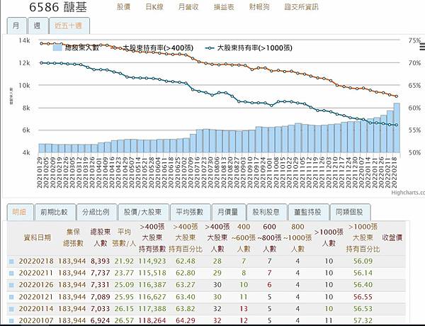 醣基0219.JPG