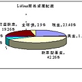 資產分配990419