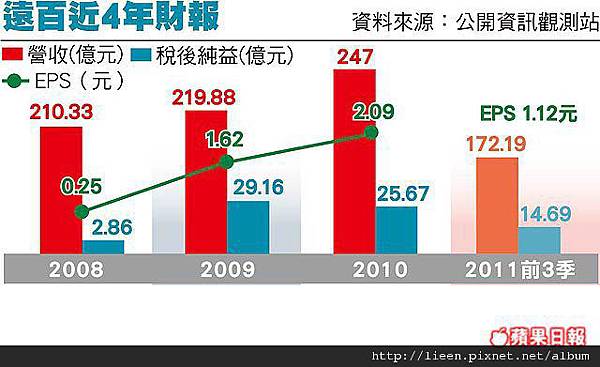 111119 台中大遠百2.jpg