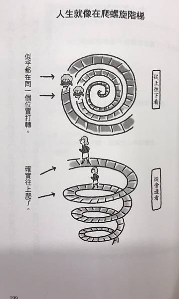 人生就像在爬螺旋螺梯