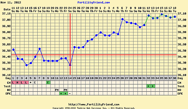 chartgraph_module.php