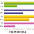 回收使用廢紙的減量效益.jpg