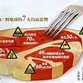 多吃肉對地球的七大影響