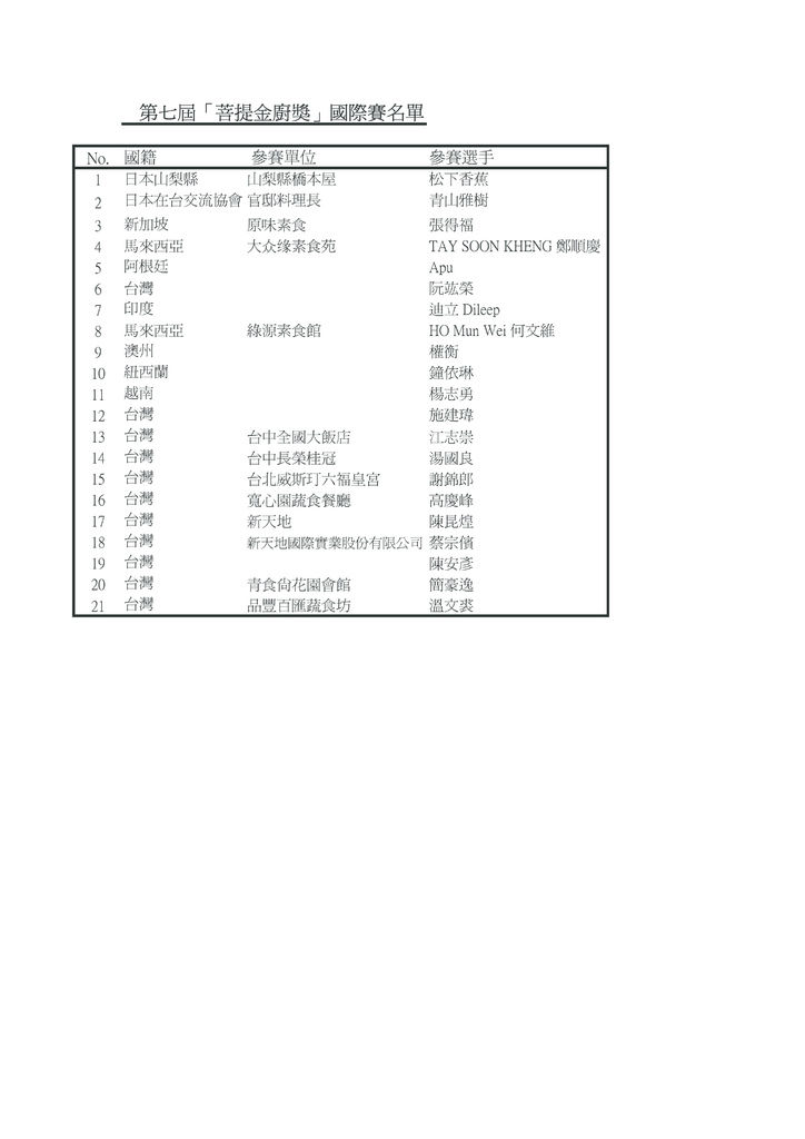 2013第七屆台北國際「菩提金廚獎」廚藝大賽 2013第七屆台北國際「菩提金廚獎」廚藝大賽