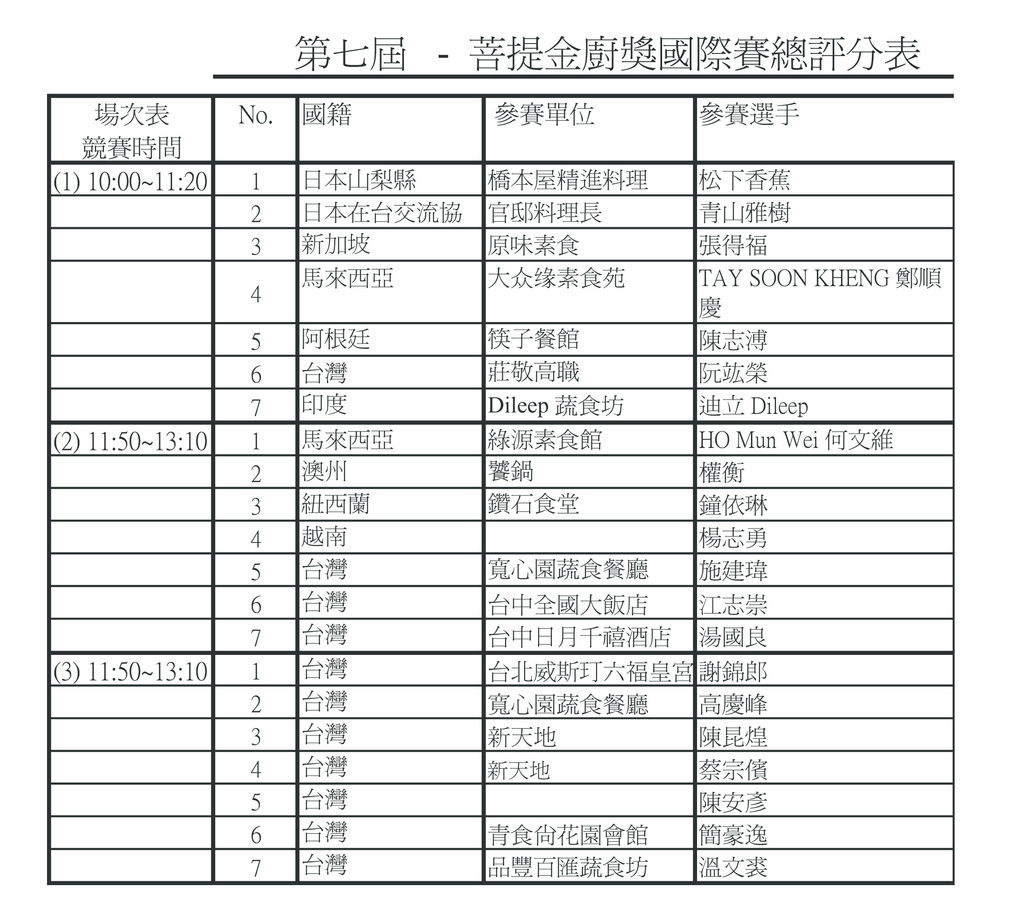 2013第七屆台北國際「菩提金廚獎」廚藝大賽