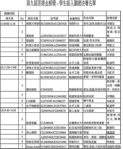 第九屆菩提金廚獎 - 學生組入圍總決賽名單.jpg