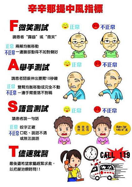 辛辛那提中風指標 辛辛那提中風指標