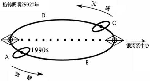 歲差