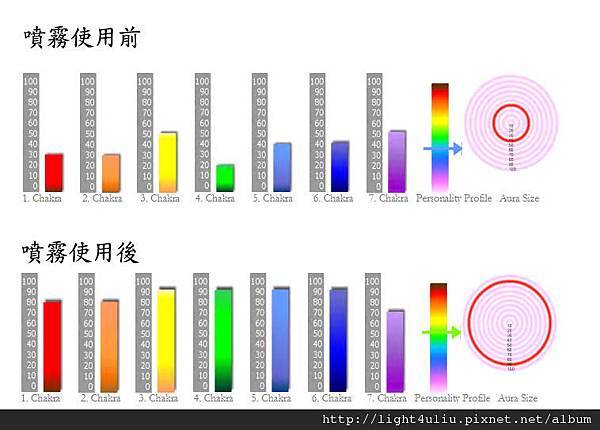 愛情噴霧氣場攝影02.jpg