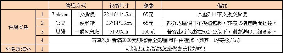 寄送事宜.jpg