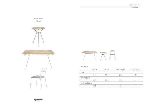 RESILLE 室內外兩用家具系列 2012 追加品項