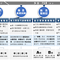 多益準備,多益補習班,多益成績單怎麼看,雅思準備多久