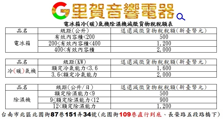 電冰箱冷(暖)氣機除濕機減徵貨物稅稅額表 里賀音響電器.jpg