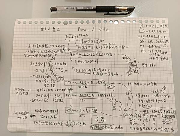 用筆親寫的隨筆~