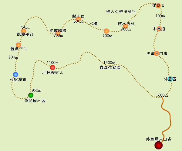 步道指引