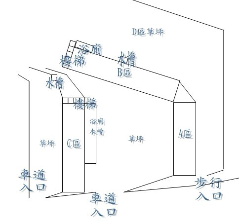 山水平面圖