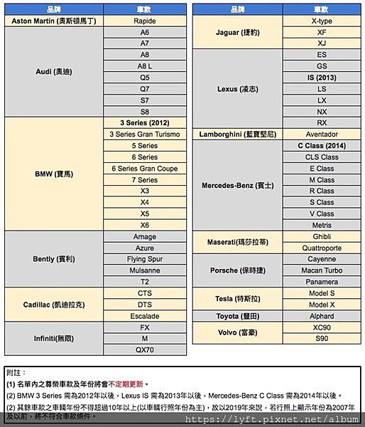 UBER教學2020年UBER尊榮車款有哪些? 買之前務必跟Q-TAXI服務中心確認 
