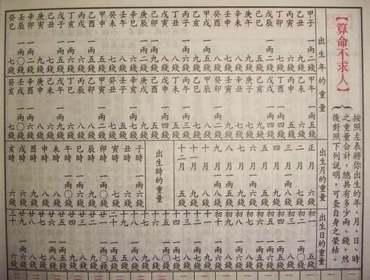 八字越重越好嗎? 八字越重越好嗎?