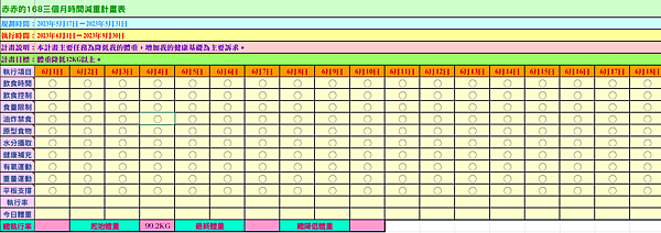 赤赤的168三個月時間減重計畫表起始資料.png