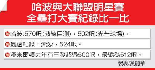 全壘打距離比一比