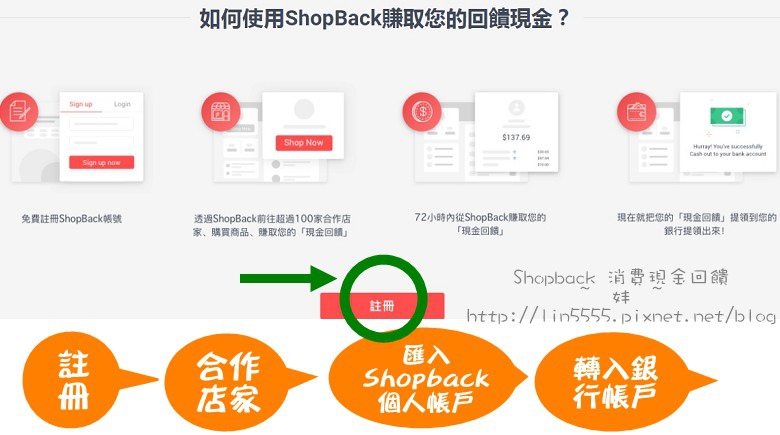 Shopback 消費現金回饋4.jpg