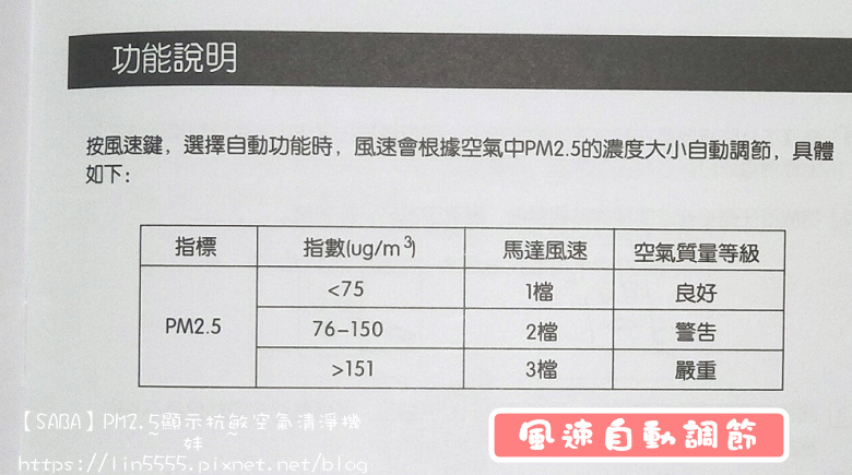 【SABA】PM2.5顯示抗敏空氣清淨機11.jpg 試用