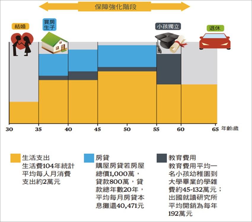 退休理財-軍公教年金改革投資理財保險規劃經驗分享