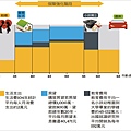 退休理財-軍公教年金改革投資理財保險規劃經驗分享