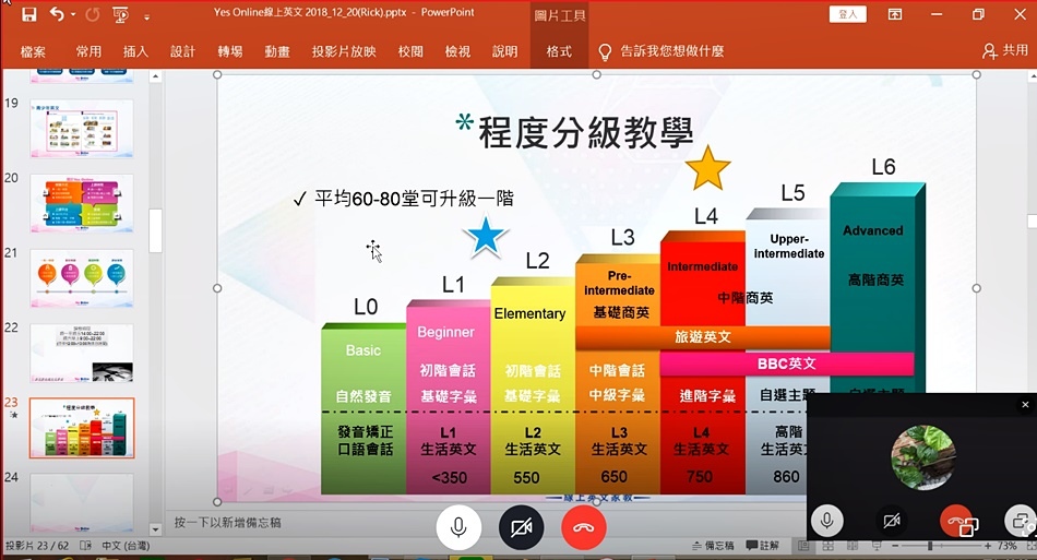 1551345158-184186151-線上英文, 生活英文, 商業英文, 英文家教, 線上英文教學, 線上英文學習, 線上英文課程, 英文線上教學, 一對一線上英文教學, 一對一線上英語教學, 商業英文, 商用英文, 生活英文, 青少年英文, 兒童英文, 旅遊英文, 英文會話, 多益 Toeic, 雅思, 全民英檢, ESL